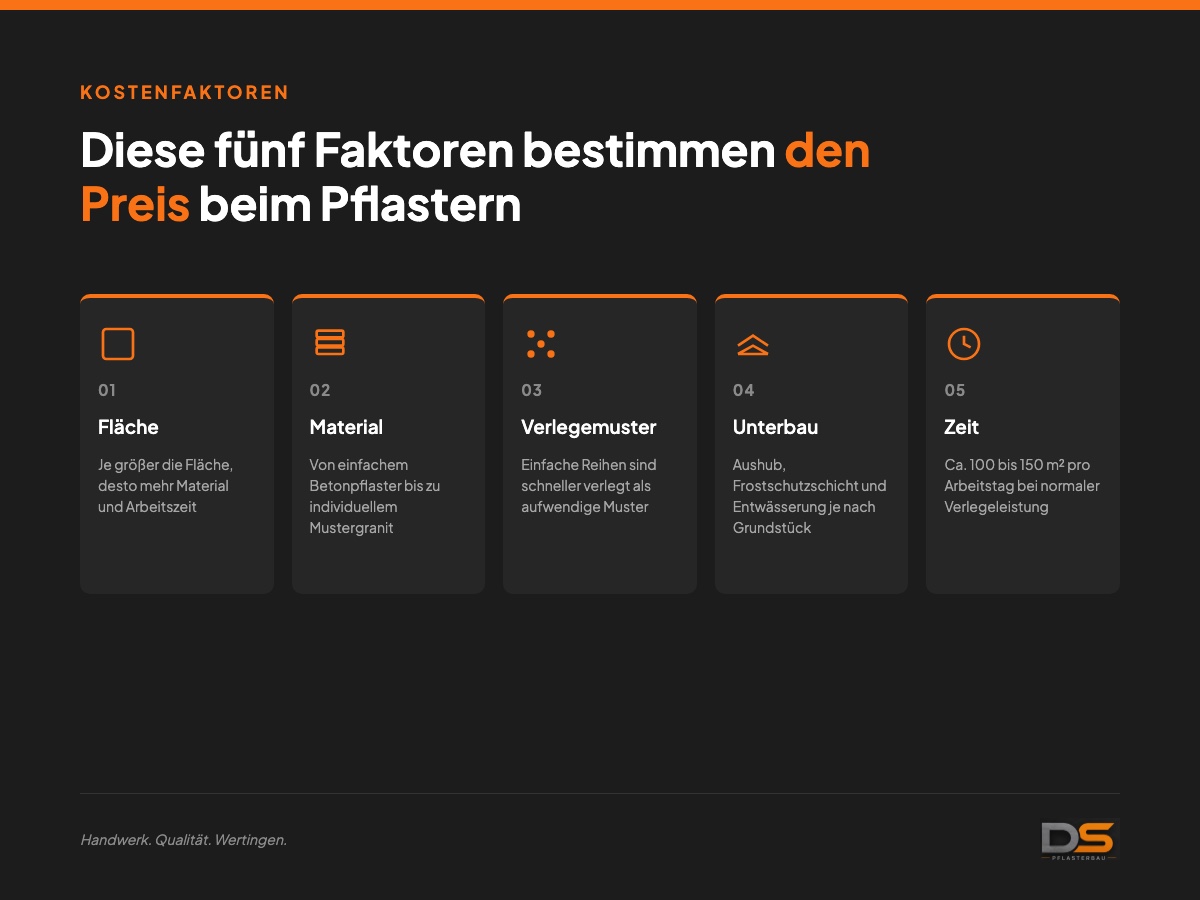 Übersichtsgrafik: Fünf Faktoren, die den Preis beim Pflastern bestimmen